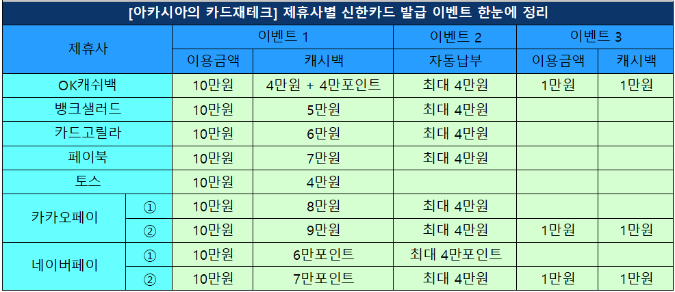 신한카드이벤트