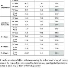 청년 장애인 미래내일 일경험 지원사업 신청 대상 및 지원 방법