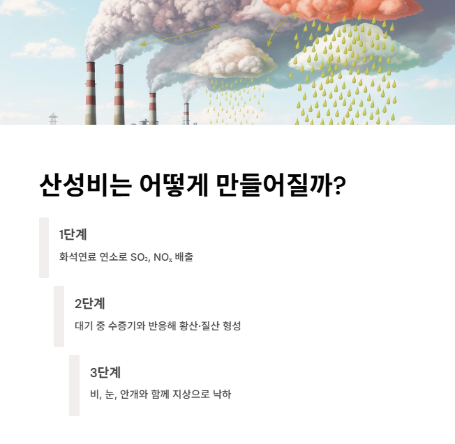 산성비는-어떻게-만들어질까