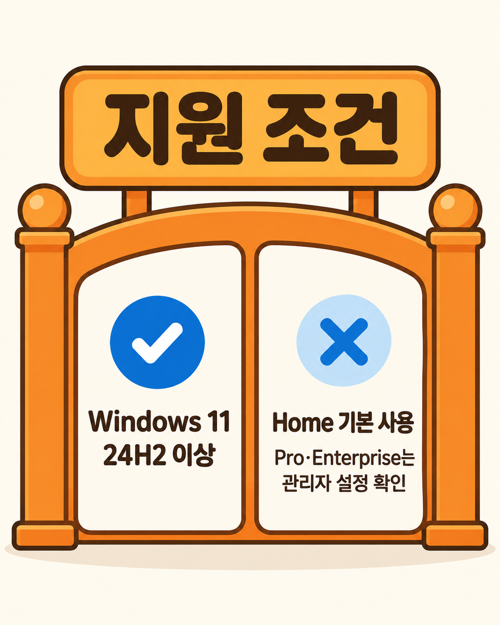 Windows 11 부팅이 안 될 때, 빠른 컴퓨터 복구는 무엇일까요?