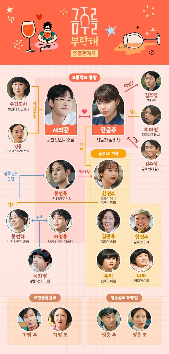 금주를 부탁해 인물 관계도