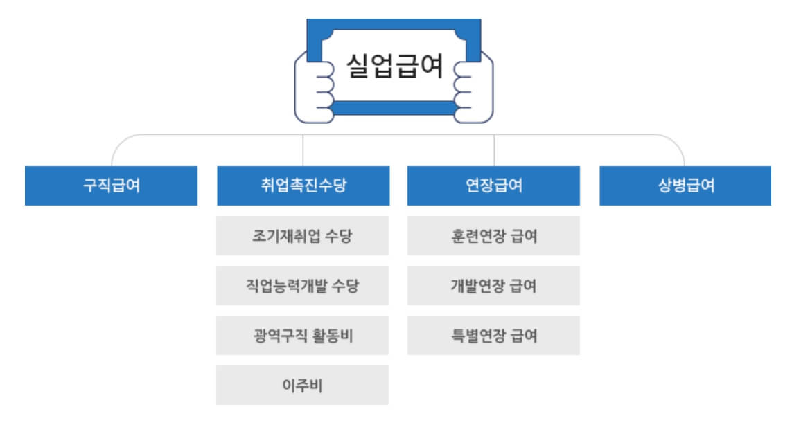 2023년 실업급여 조건 및 신청방법