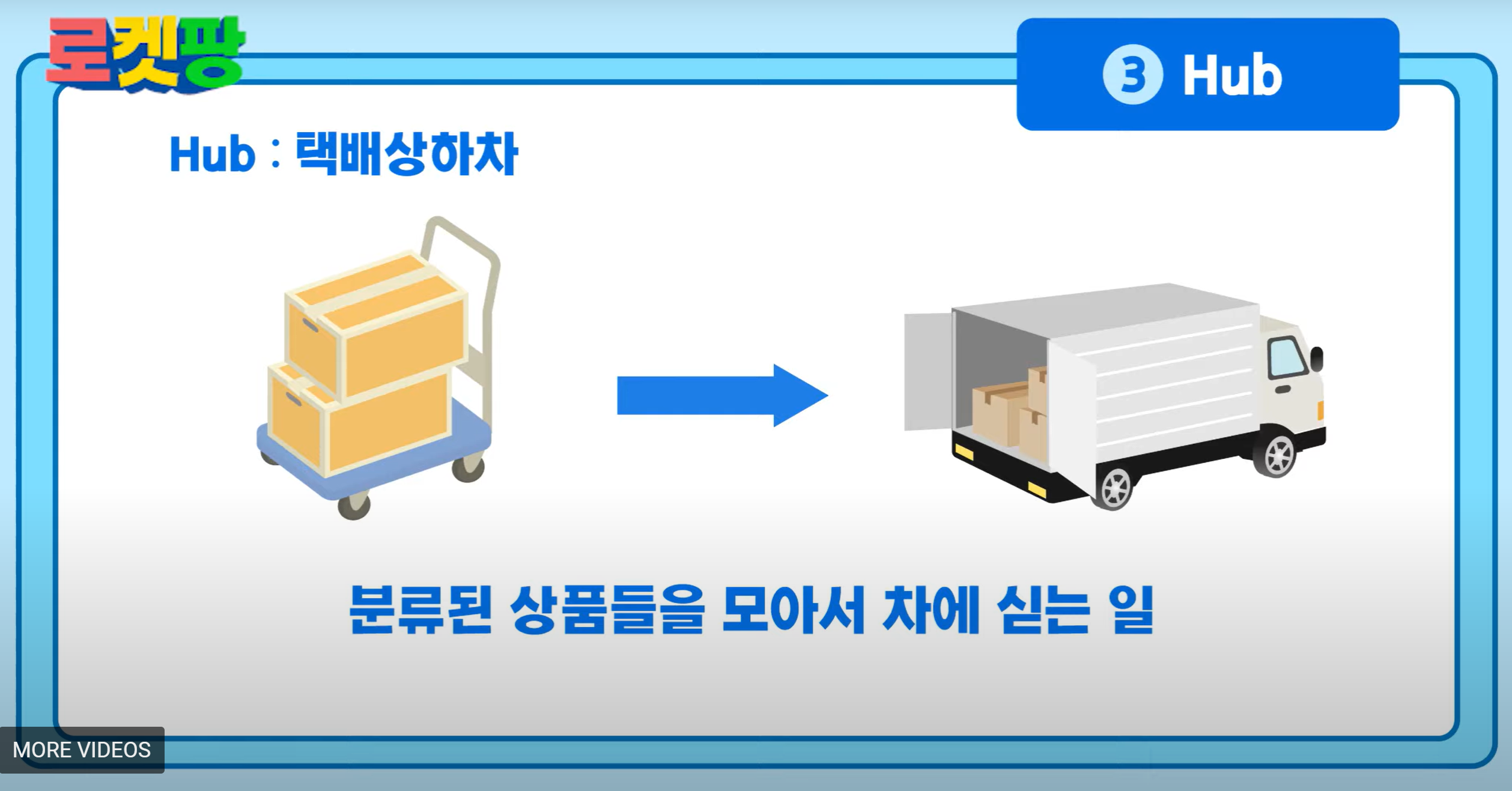 쿠팡 알바 업무