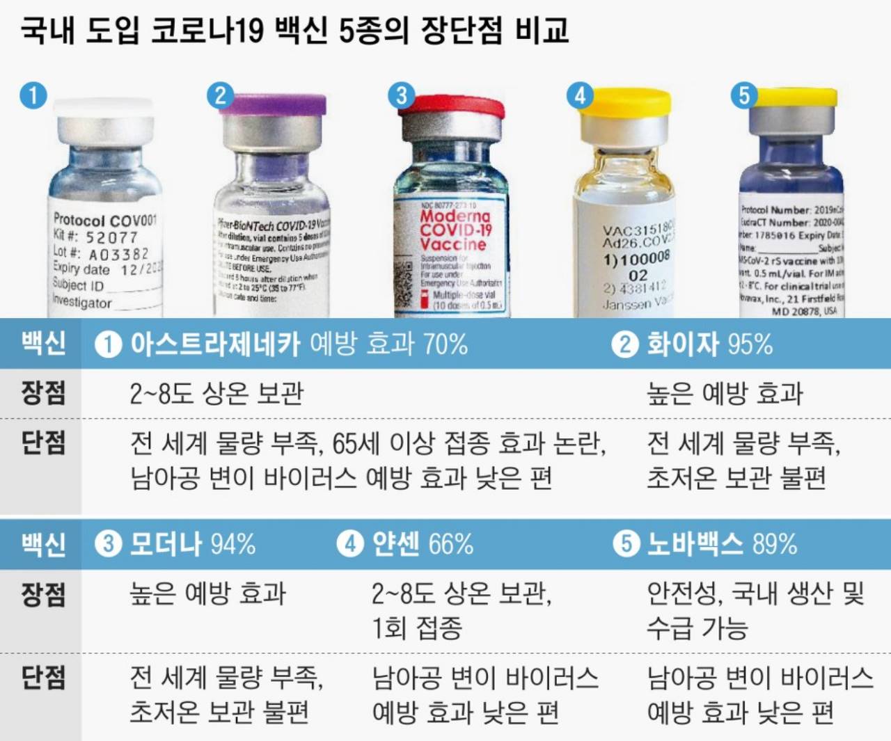 백신장단점