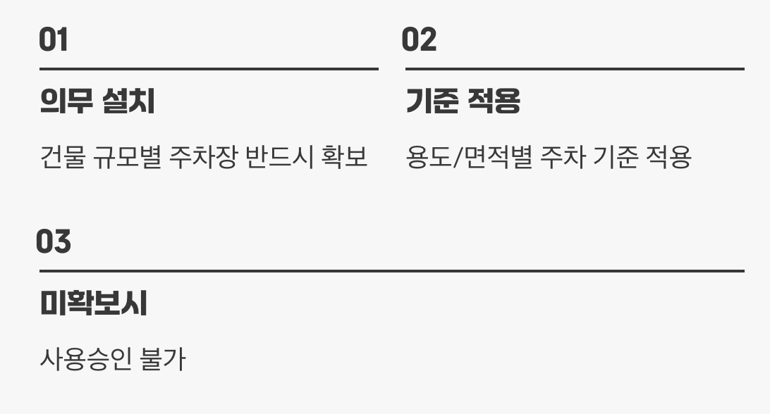 4. 내 집 앞 주차 공간, '부설주차장' 설치 의무