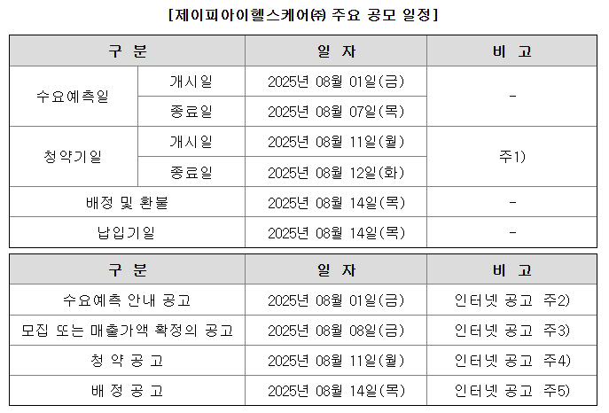 제이피아이헬스케어 공모주 수요예측 청약일정