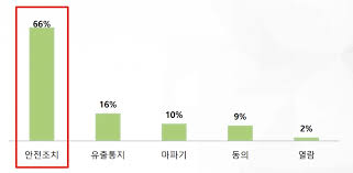 쿠팡 개인정보 유출, 내 정보 안전한지 3분 체크법