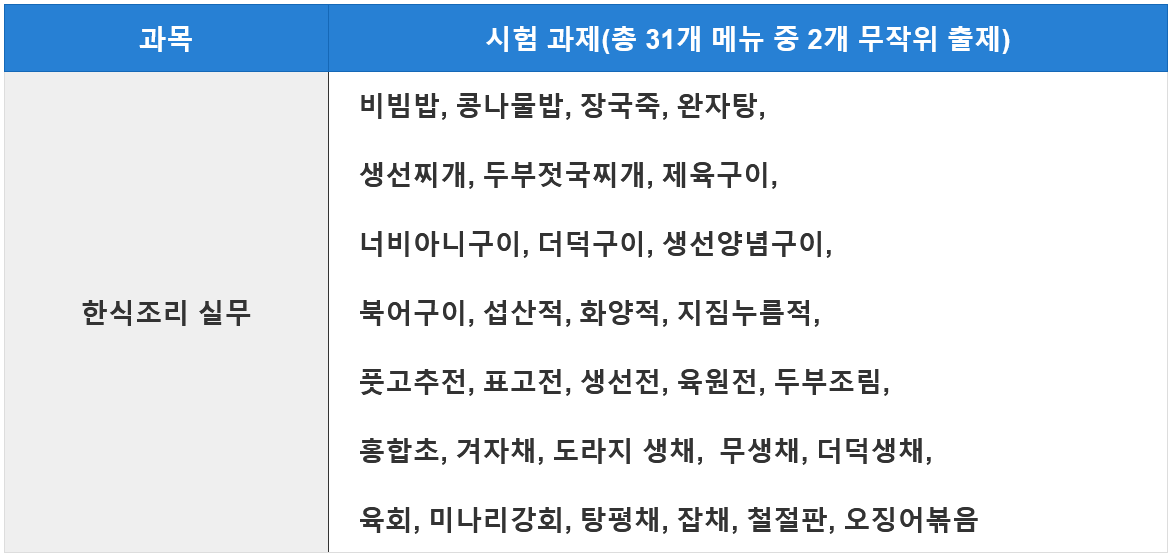 한식조리사 실기시험 과목