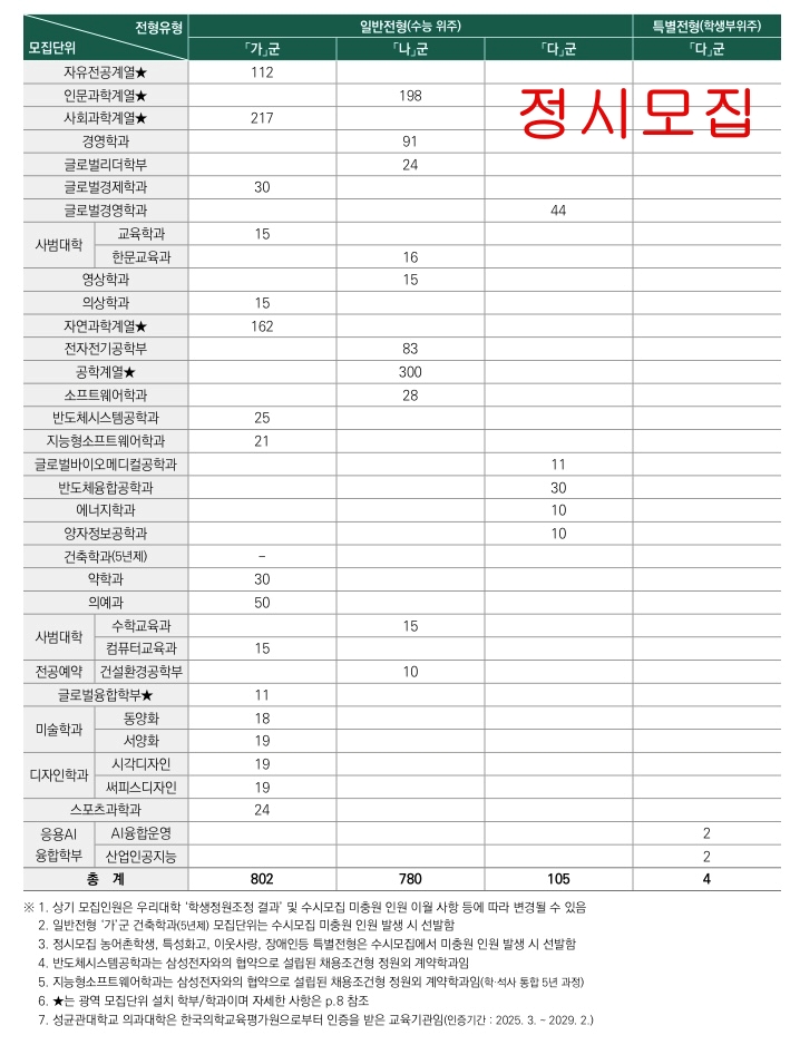 성균관대- 수시모집-정시모집