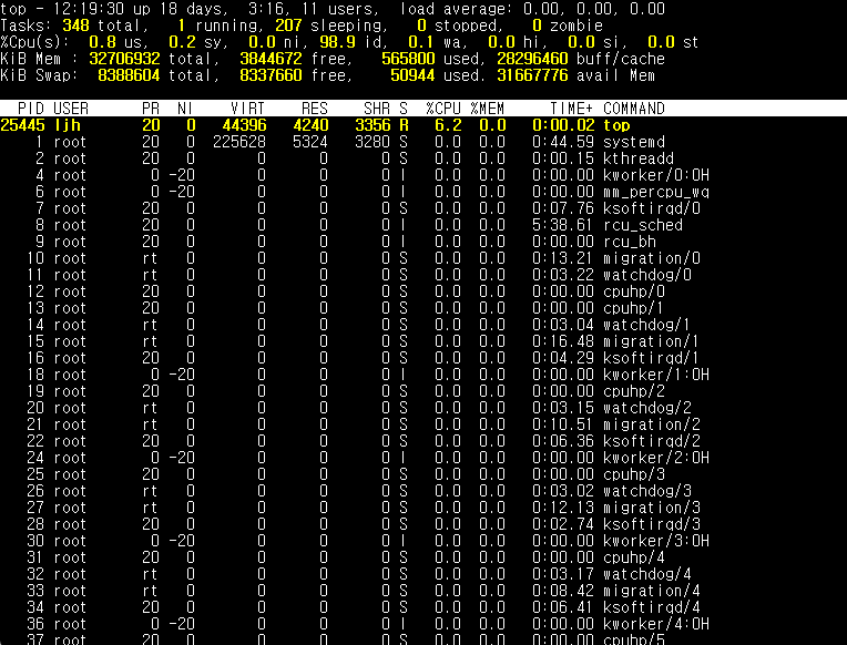๋ฆฌ๋
์ค top ๋ช
๋ น์ด ์ค์๊ฐ ๋ชจ๋ํฐ๋ง ํ๋ฉด. CPU ์ฌ์ฉ๋ฅ , ๋ฉ๋ชจ๋ฆฌ·์ค์ํ ์์ฝ, ํ๋ก์ธ์ค๋ณ PID·USER·CPU·๋ฉ๋ชจ๋ฆฌ ์ฌ์ฉ๋์ด ํ์๋ ์์ ์ถ๋ ฅ.