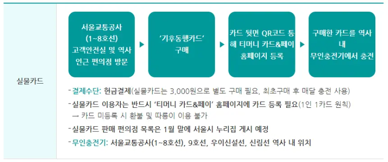 기후동행카드