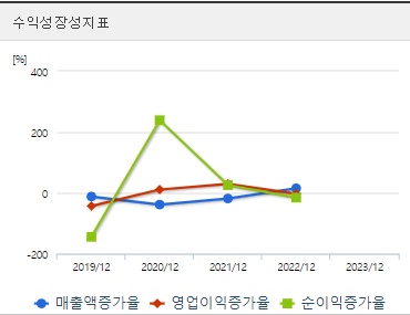 사조씨푸드 주가 성장성
