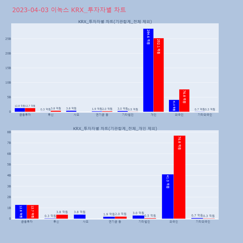 이녹스_KRX_투자자별_차트