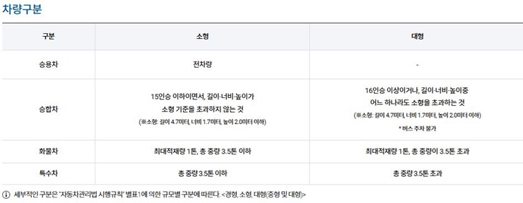 차량구분