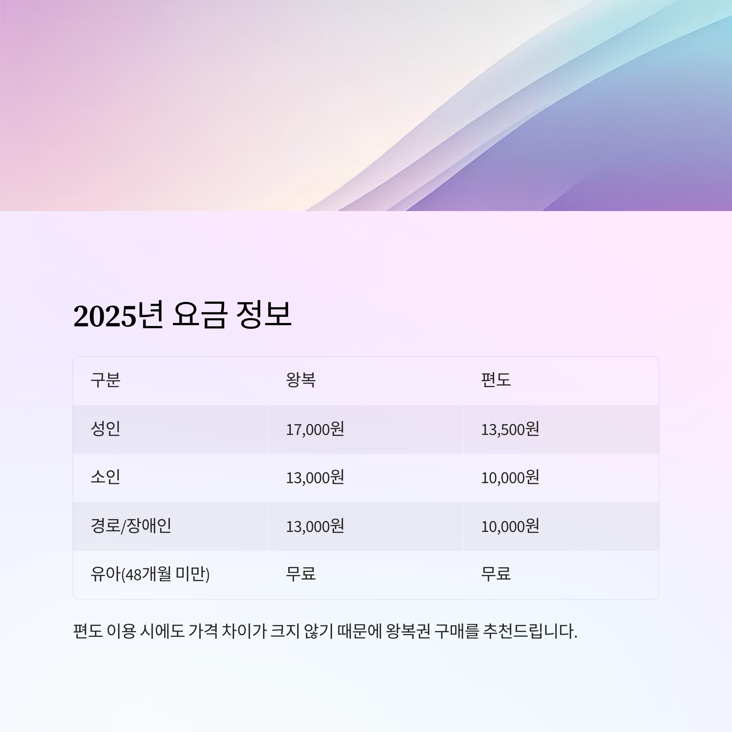 통영 미륵산 케이블카