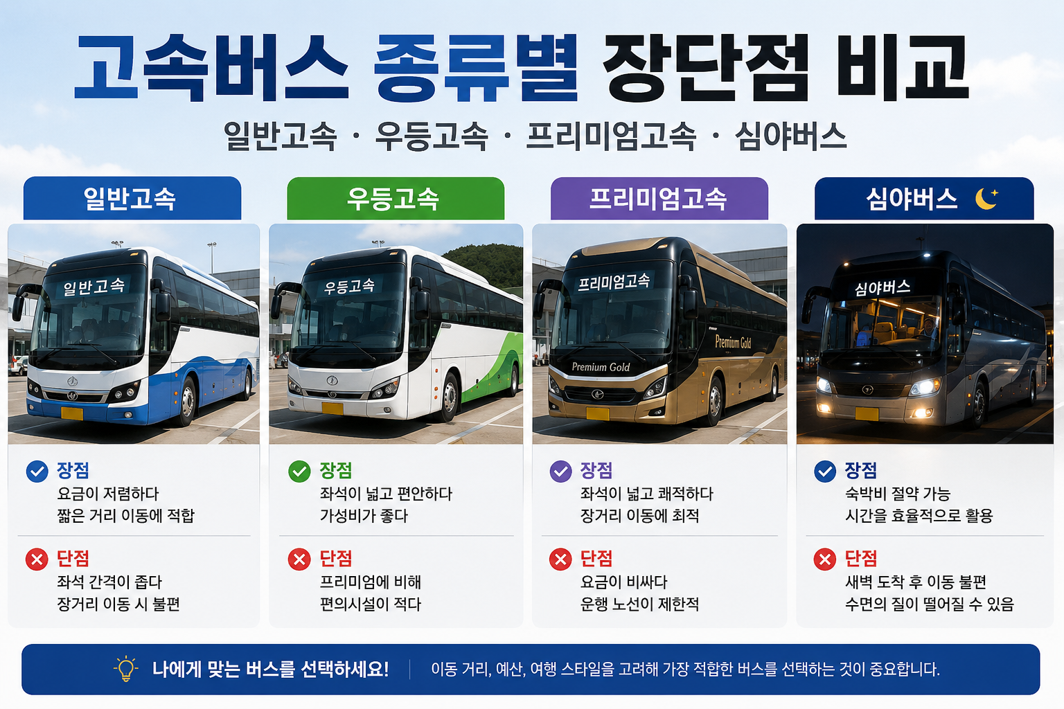 고속버스 종류 사진 및 장점,단점 비교