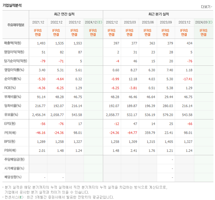 MDS테크_실적