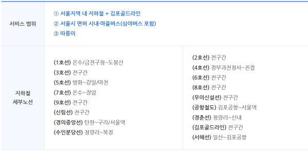 기후동행카드 사용처