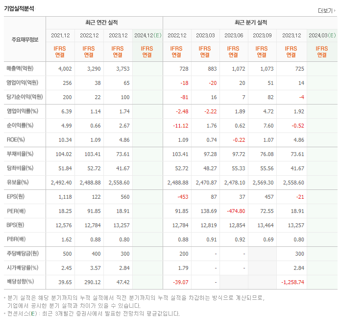 위닉스_실적