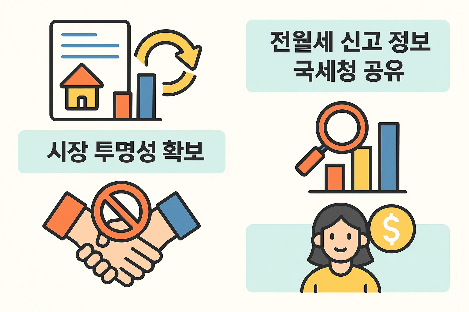 시장 투명성 확보와 전월세 신고 정보의 국세청 공유 방식, 과세 기반 자료로의 활용 구조를 설명한 인포그래픽