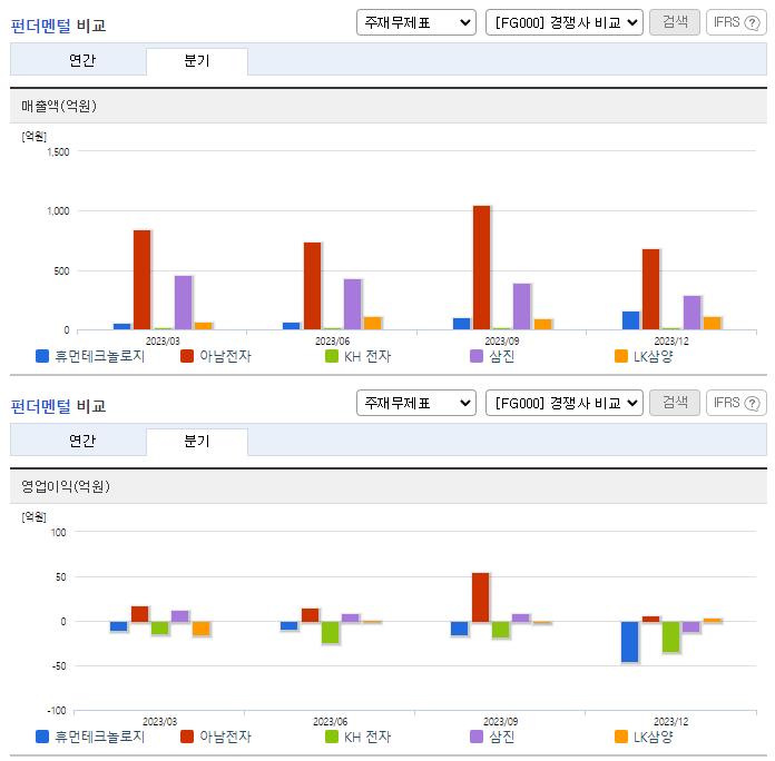 인포마크_업종분석