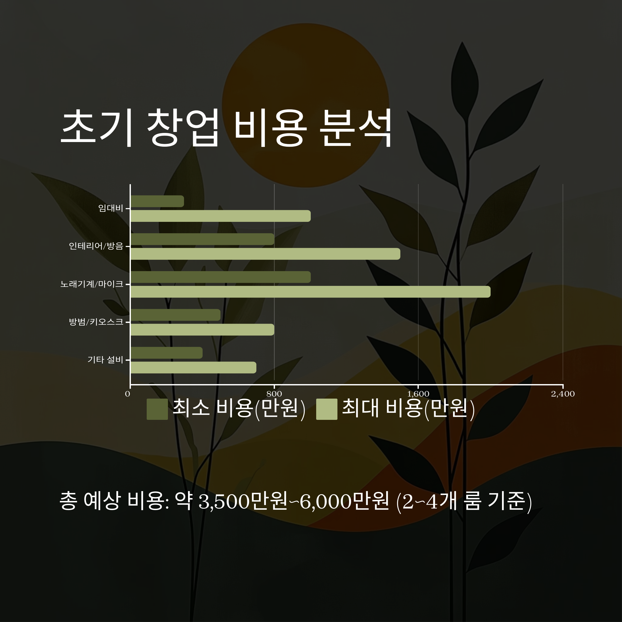 코인노래방