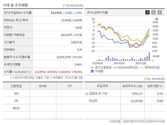 코아스템켐온_기업개요