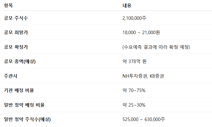 엔알비 공모주 청약일정 수요예측 사업현황