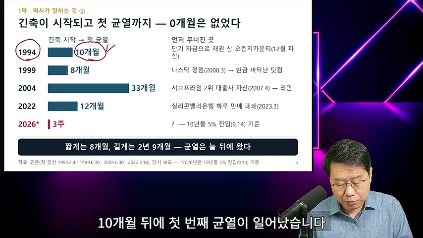 영상 장면