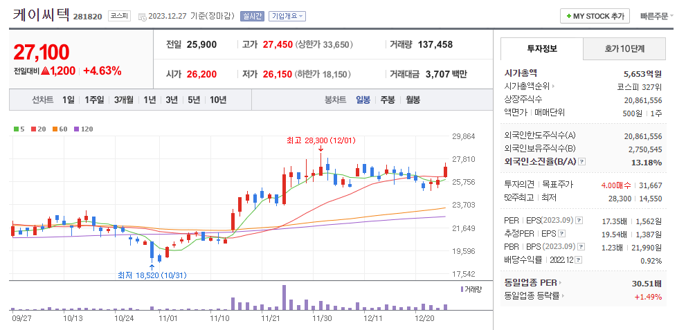 케이씨텍 일봉차트