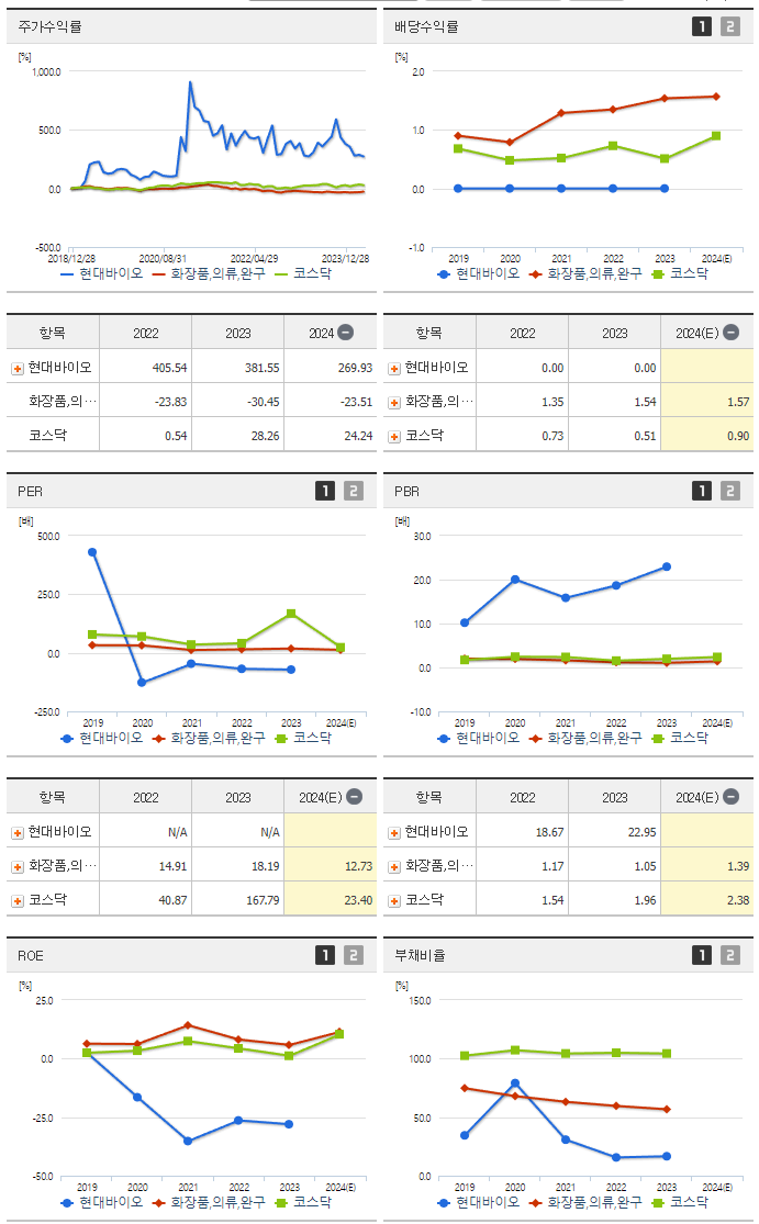 현대바이오_섹터분석