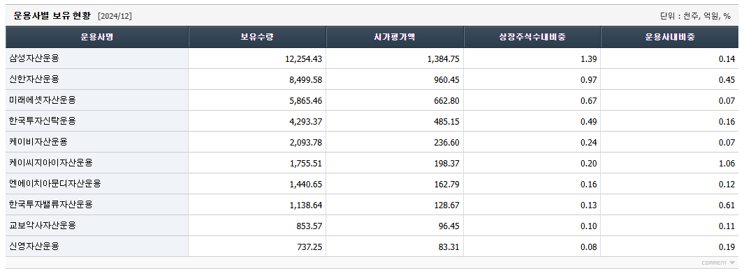 삼성중공업 주가 전망