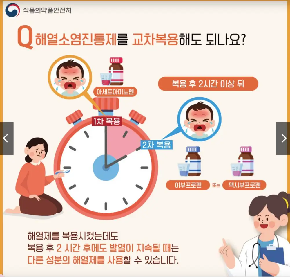 해열제 교차복용 간격