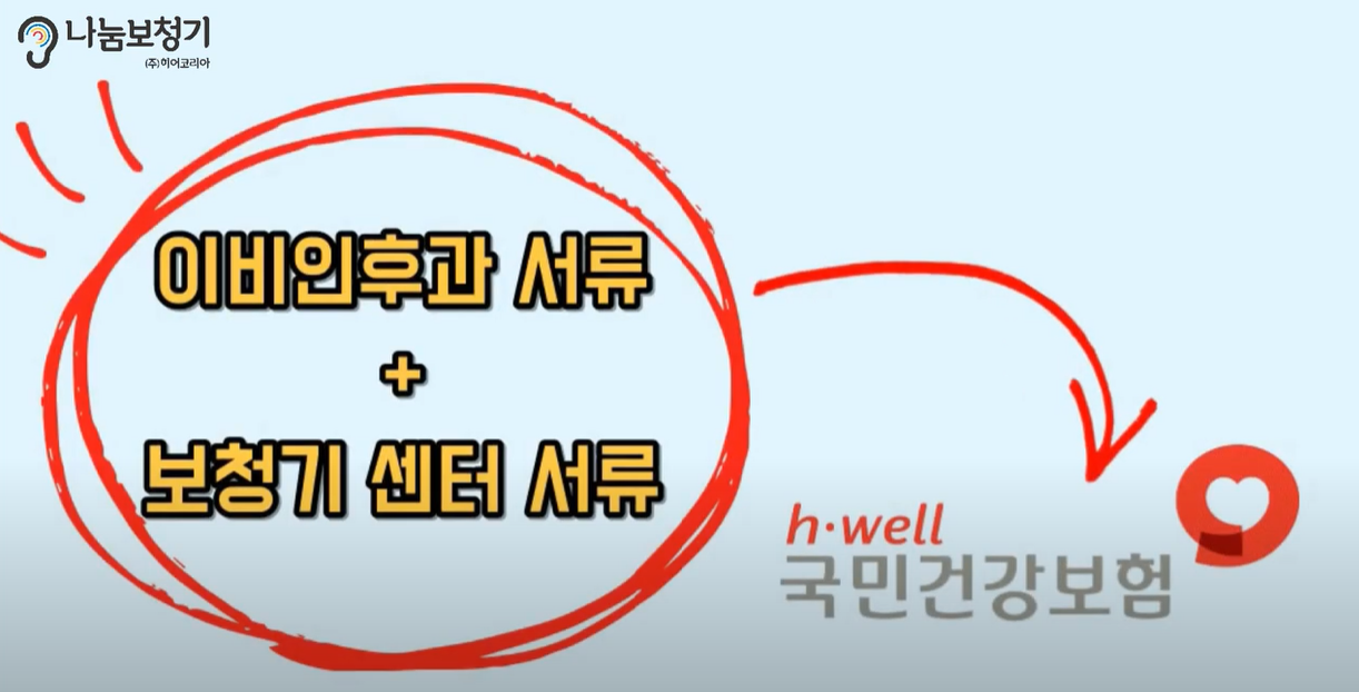 국민건강보험공단에 서류제출