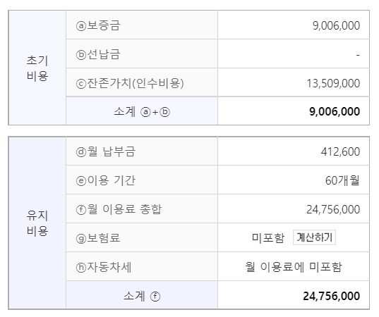 자동차 리스 100% 이해해보자! ❘ 뜻, 용어, 반납 vs 인수