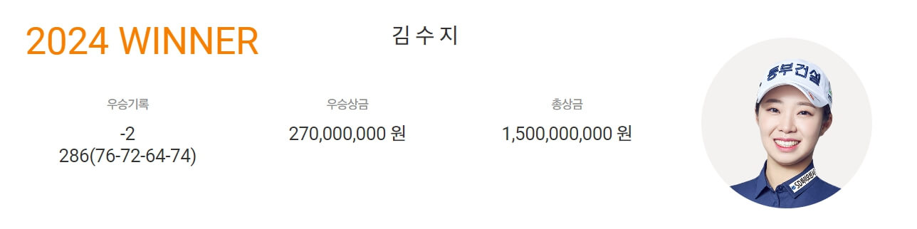 하이트진로 챔피언십 우승자