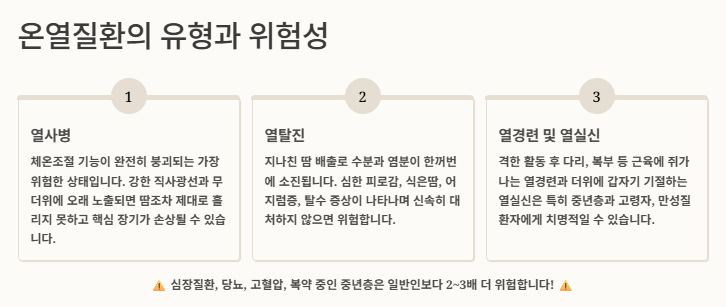 온열환자 원인&amp;#44; 초기증상&amp;#44; 관리 및 응급대처법