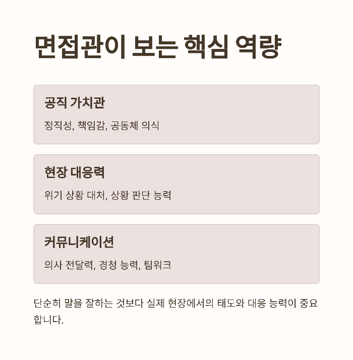 소방공무원 면접시험, 합격