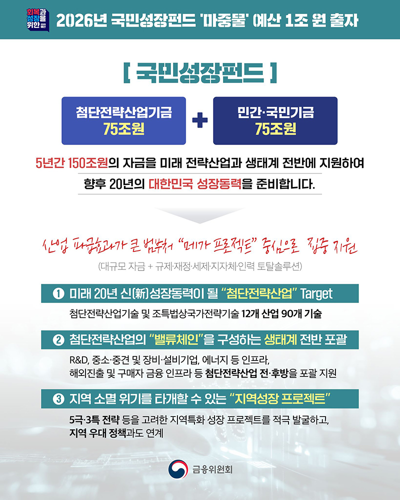 2026 국민성장펀드 금융위원회 정책 설명 카드