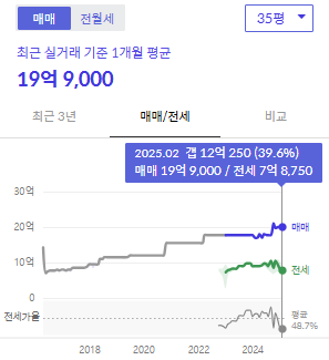 시세그래프