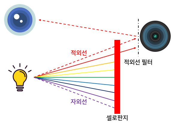 몰카탐지법