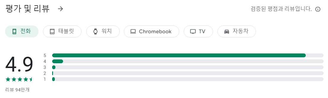 여성용 체중 감량 앱 평가