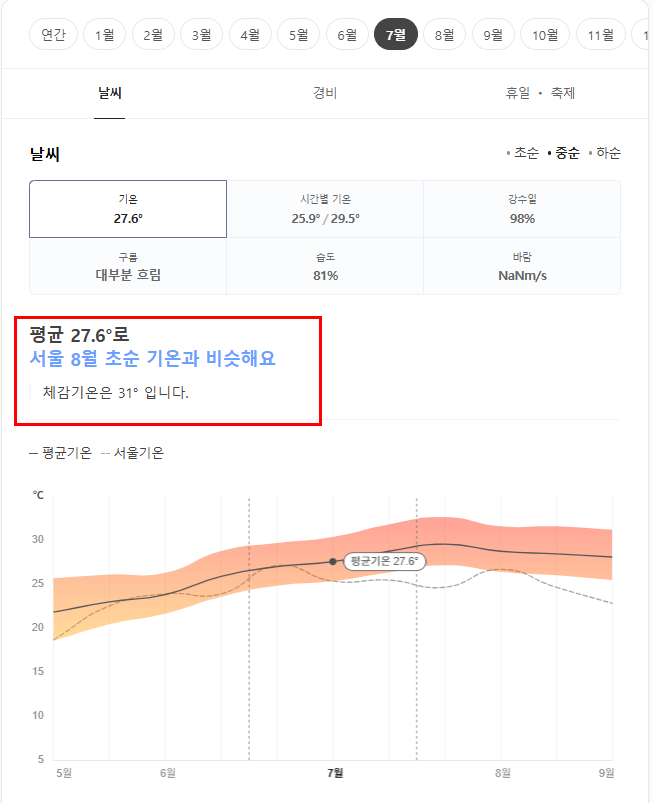 일본 가고시마 7월 날씨 옷차림 추천 여행지