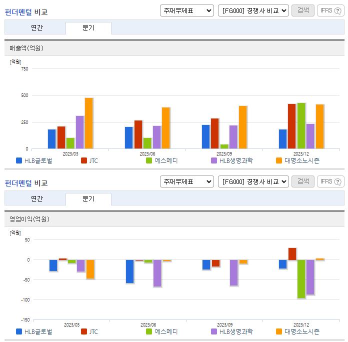 HLB글로벌_업종분석