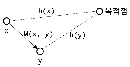 상태 공간 트리 (State-Space Tree)
