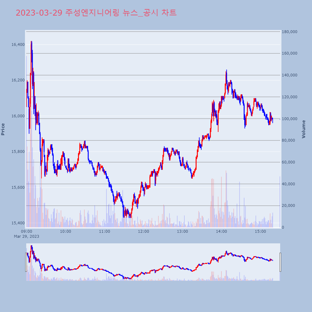 주성엔지니어링_뉴스공시차트