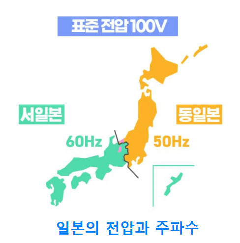 일본의 전압과 주파수