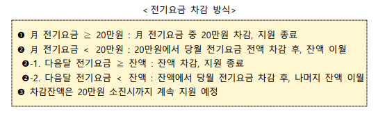 전기요금 차감방식