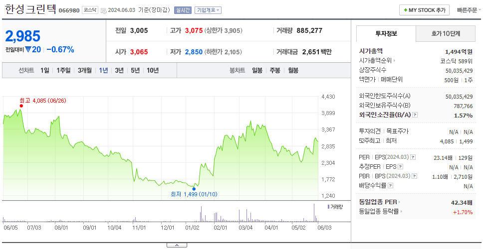 한성크린텍_주가