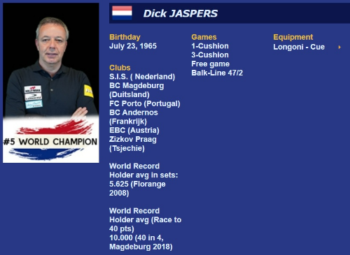 UMB세계당구선수랭킹 1위, 야스퍼스